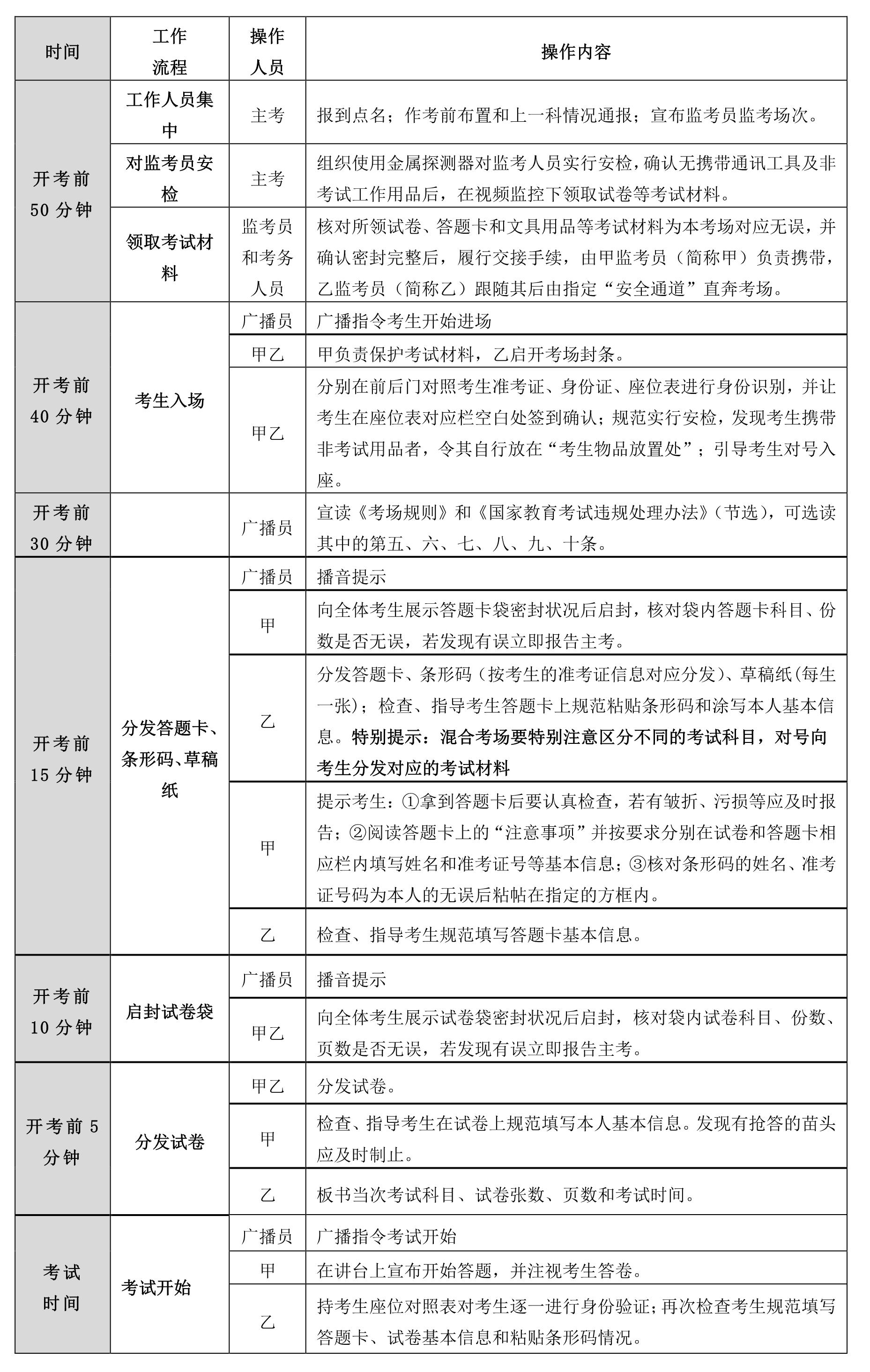 2021年海南成人高考時間安排須知