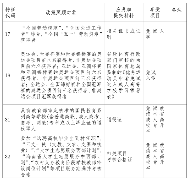 海南成考免試入學政策
